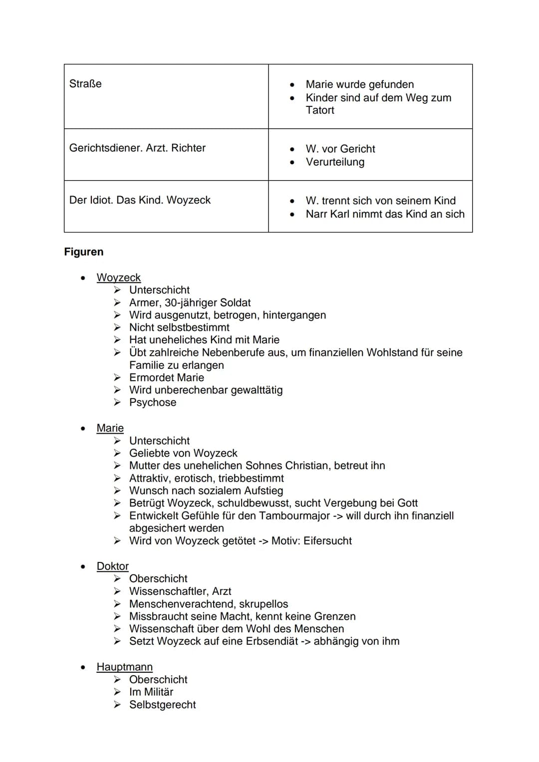 Woyzeck - Zusammenfassung
Allgemeine Informationen
Autor:Georg Büchner
Jahr: Erscheinungsjahr: 1879, Uraufführung: 1913
Thema: Idealismus, R