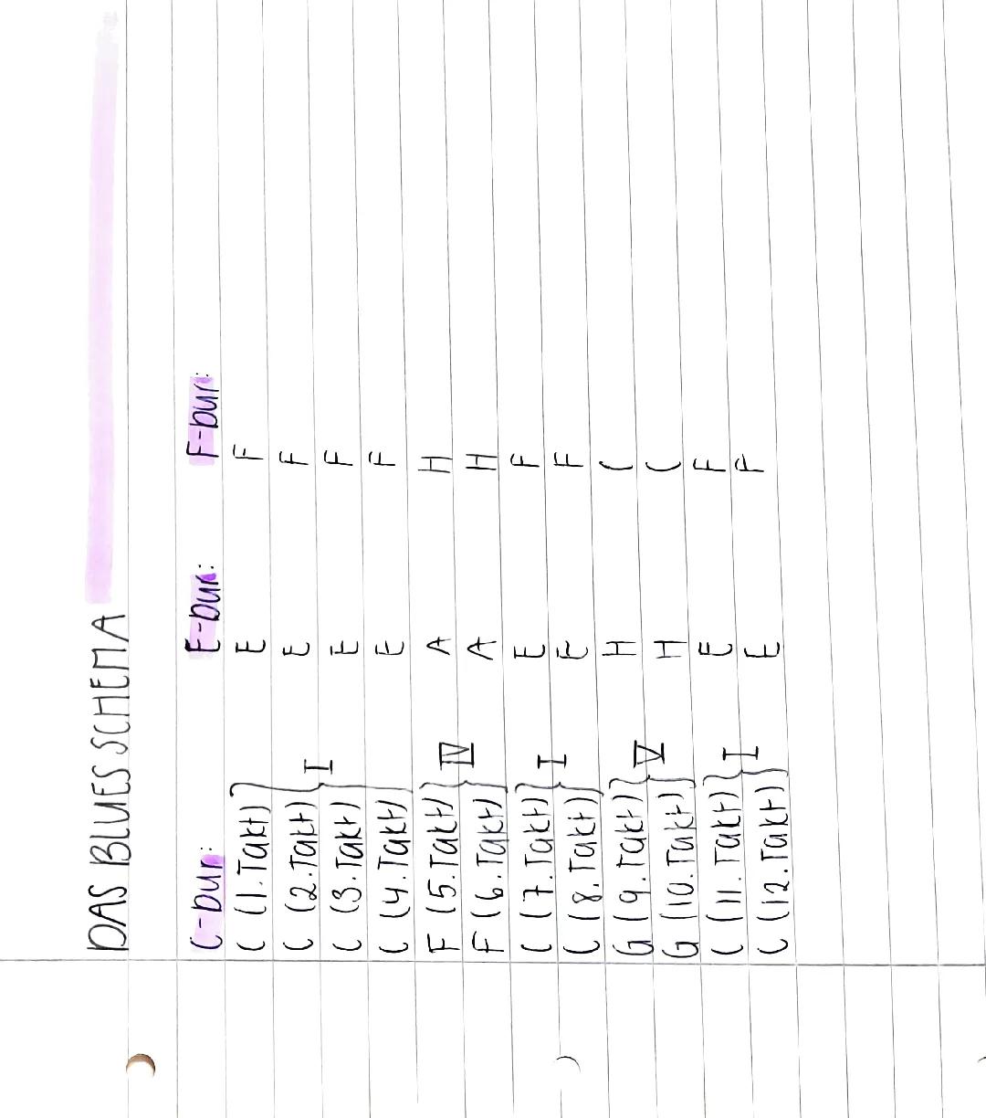 Entdecke das Blues-Schema: C-Dur, G-Dur und mehr!