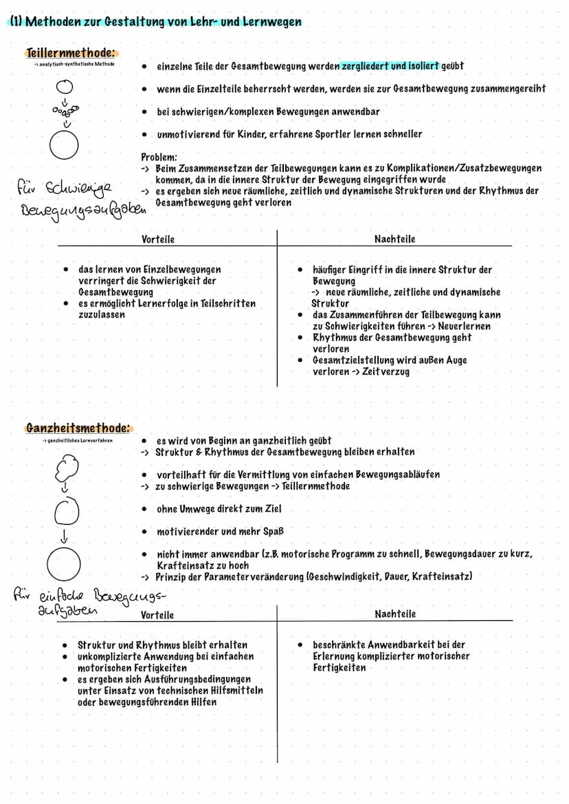 Bewegungslehre + Bewegunslernen Inhaltsverzeichnis
Thema
(1) Methoden zur Gestaltung von Lehr- und Lernwegen
Teillernmethode
Ganzheitsmethod