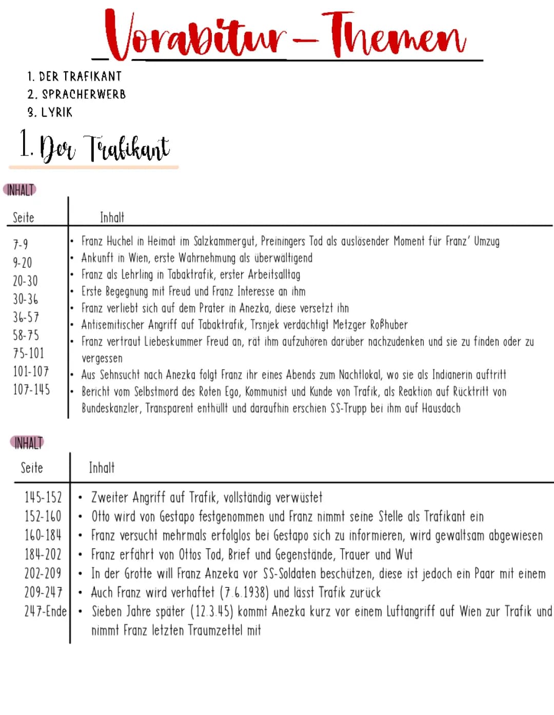 Deutsch- Vorabitur Lernzettel