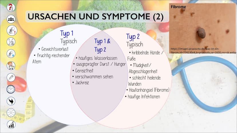 DIABETES
MELLITUS 31-
44-
90
59-
57-
奔出
70-
71-
83- 1₂2
INHALT
Was ist Diabetes?
Betroffene
Ursachen und Symptome
115-
Diabetestypen
Diagnos