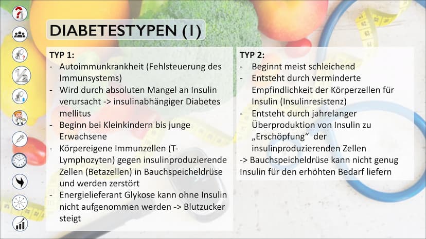 DIABETES
MELLITUS 31-
44-
90
59-
57-
奔出
70-
71-
83- 1₂2
INHALT
Was ist Diabetes?
Betroffene
Ursachen und Symptome
115-
Diabetestypen
Diagnos
