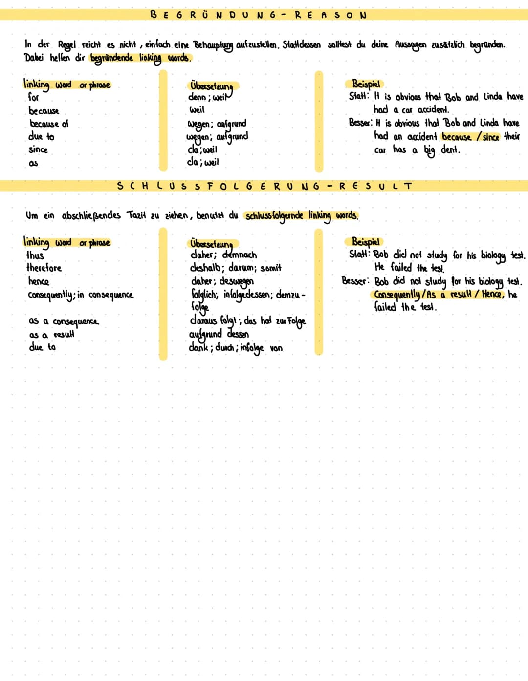 Du benutzt linking words (Verbindungswörter), im Englischen clazu, Sätze oder Teilsätze sinnvoll
miteinander zu verbinden. Linking words wer