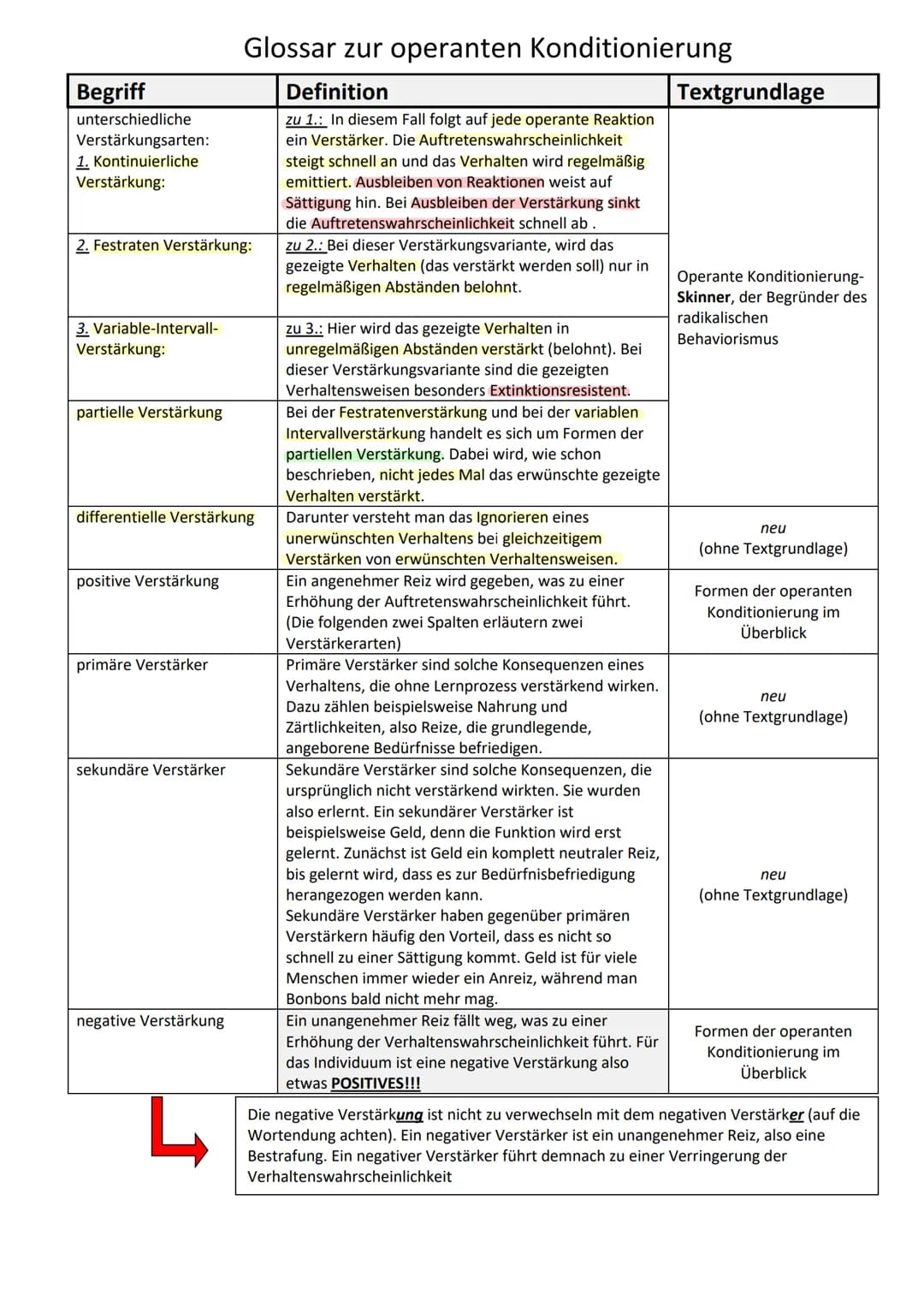 Ein Mensch oder ein Tier zeigt eine bestimmte Verhaltensweisen
häufiger oder selteneri in dem es dafür belohnt oder bestraft wird.
Angenehme