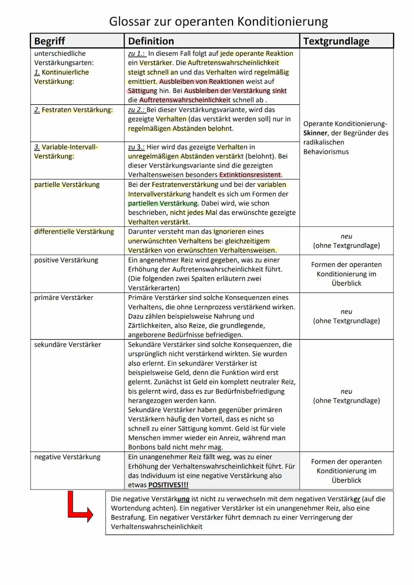 Ein Mensch oder ein Tier zeigt eine bestimmte Verhaltensweisen
häufiger oder selteneri in dem es dafür belohnt oder bestraft wird.
Angenehme