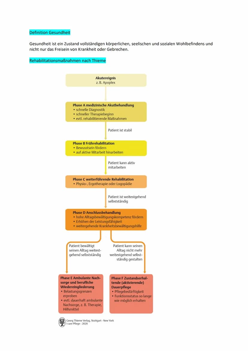 Examensthema: Rehabilitation + Rechtliche Aspekte
Gliederung
Definition
Ziele
Personengruppen
Formen
Rehabilitationsphasen
Träger
Definition
