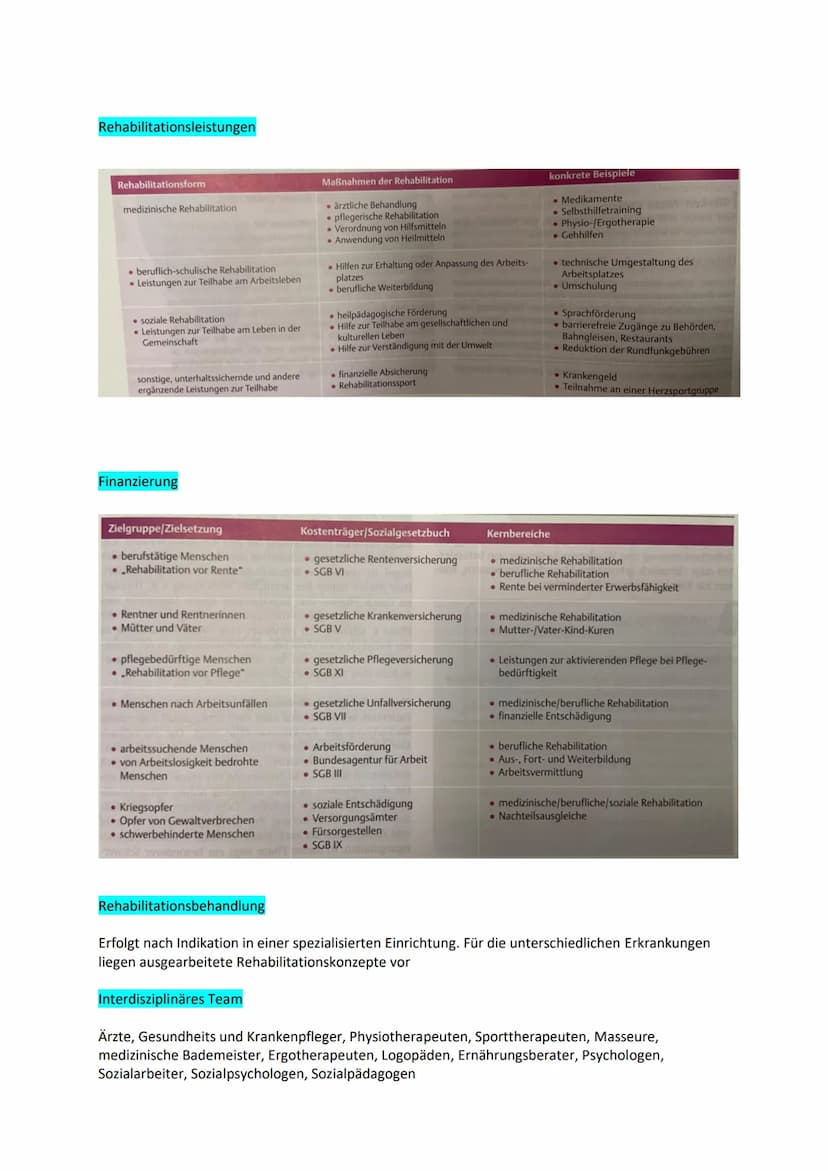 Examensthema: Rehabilitation + Rechtliche Aspekte
Gliederung
Definition
Ziele
Personengruppen
Formen
Rehabilitationsphasen
Träger
Definition