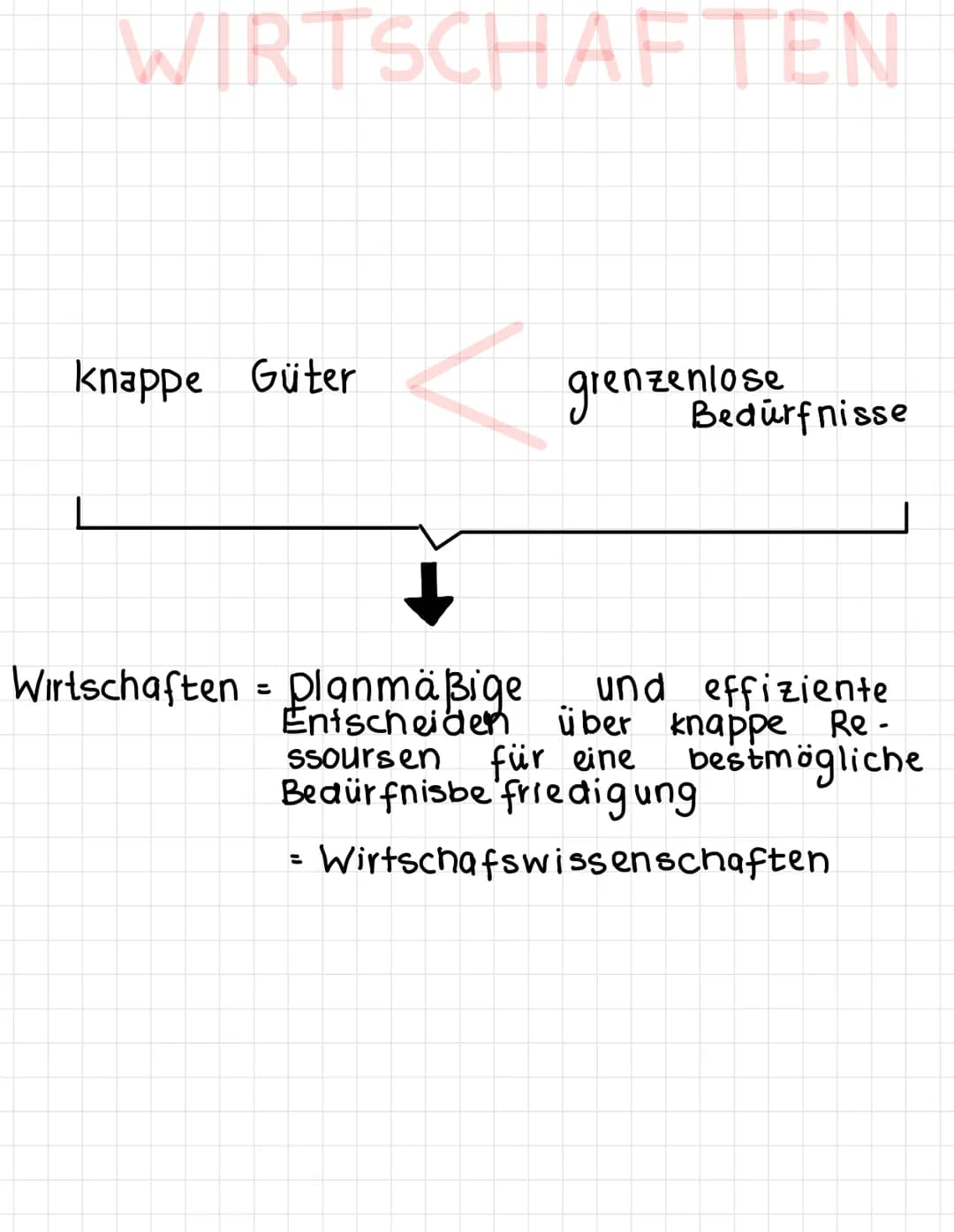  прете
Wirtschaften
BWL / VWL
Bedürfnisse
Güter
Arbeitsteilung
V
✓
Ökonomisches Prinzip
V WIRTSCHAFTEN
knappe Güter
grenzenle de curfnisse
B