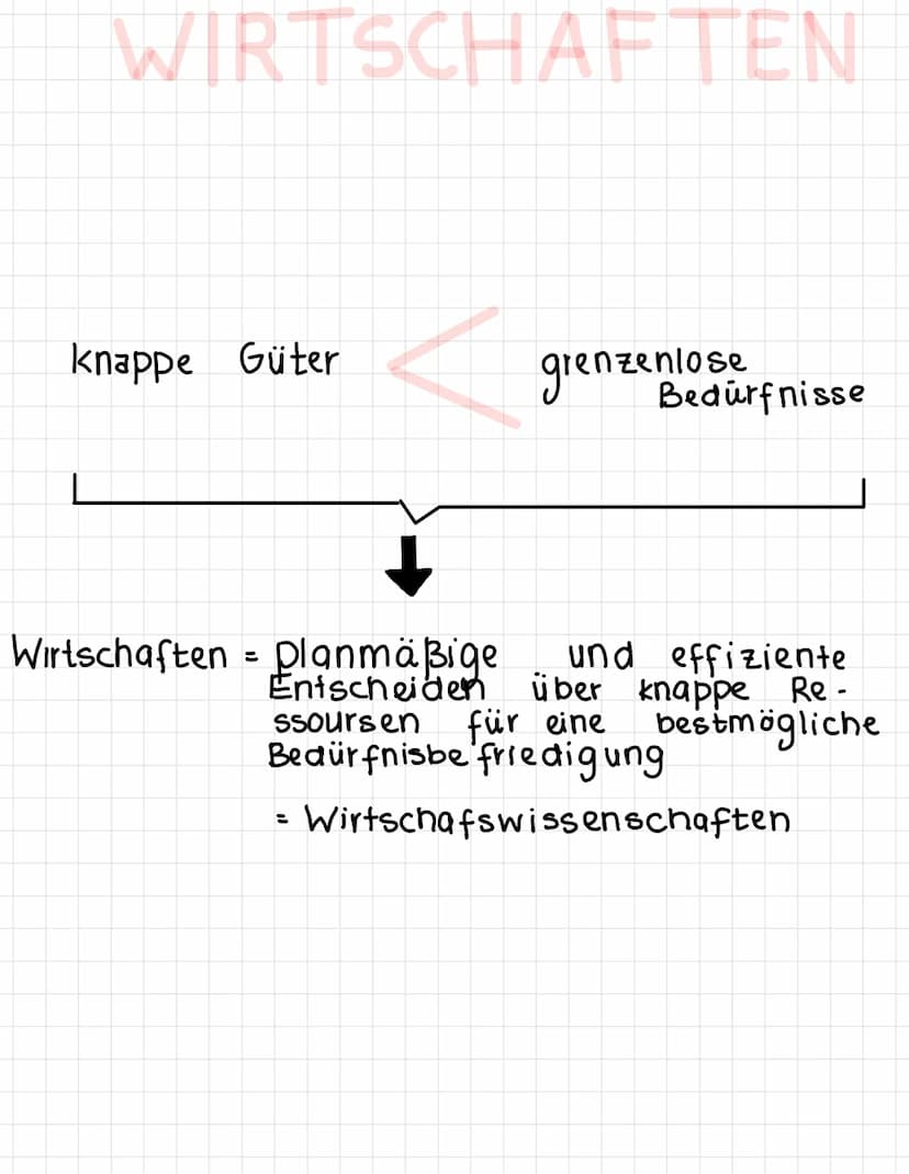  прете
Wirtschaften
BWL / VWL
Bedürfnisse
Güter
Arbeitsteilung
V
✓
Ökonomisches Prinzip
V WIRTSCHAFTEN
knappe Güter
grenzenle de curfnisse
B