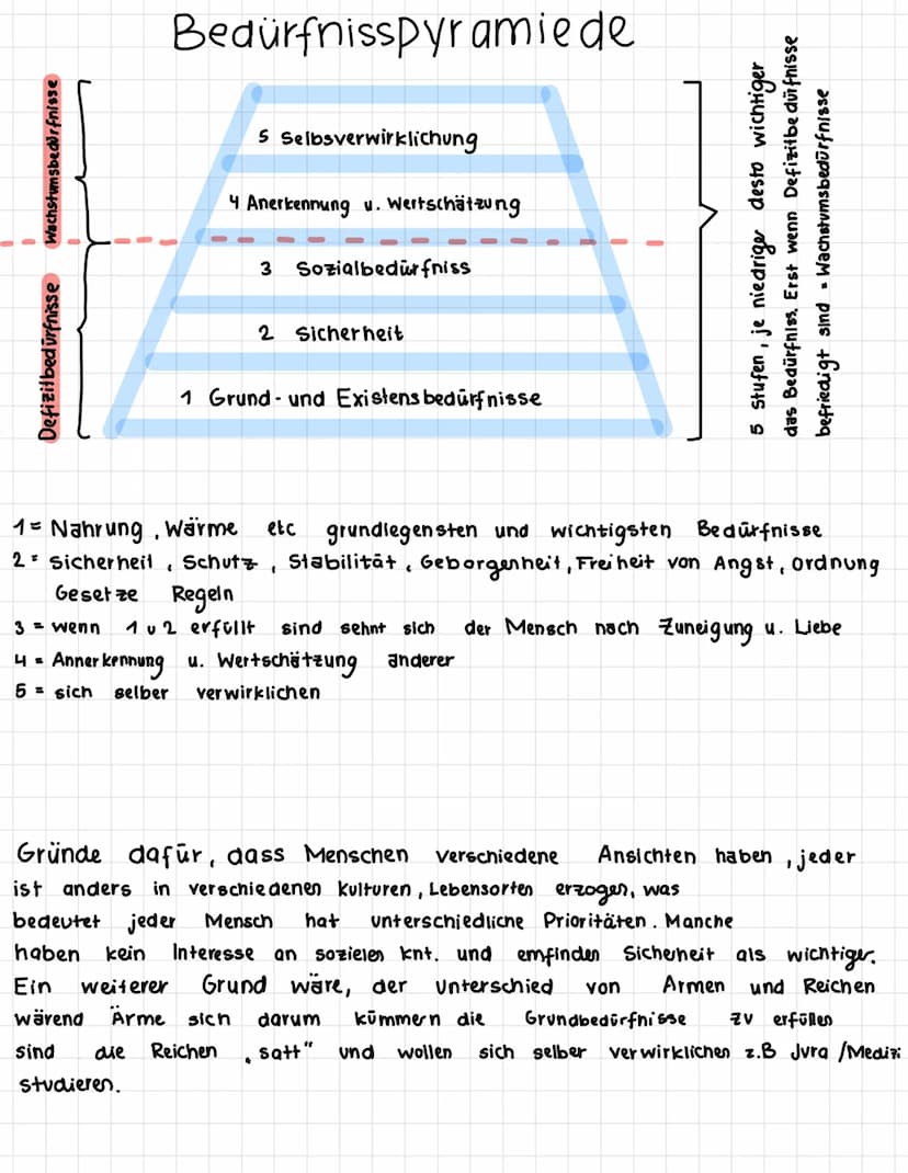  прете
Wirtschaften
BWL / VWL
Bedürfnisse
Güter
Arbeitsteilung
V
✓
Ökonomisches Prinzip
V WIRTSCHAFTEN
knappe Güter
grenzenle de curfnisse
B