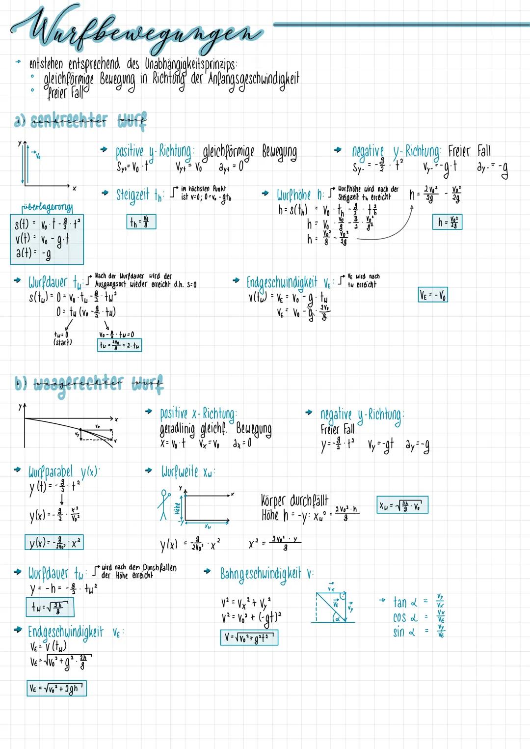 Warfbewegungen
entstehen entsprechend des Unabhängigkeitsprinzips:
gleichförmige Bewegung in Richtung der Anfangsgeschwindigkeit
freier Fall