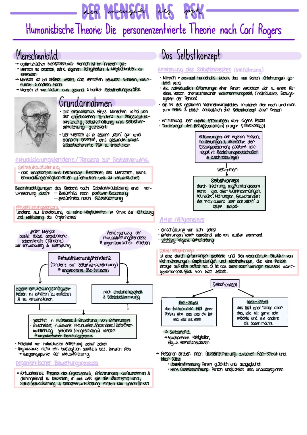 Personenzentrierte Therorie nach Carl Rogers