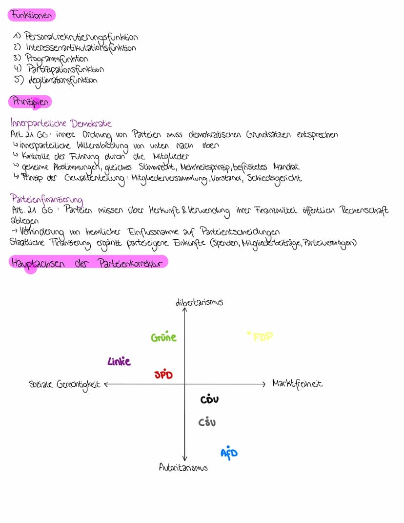 Merhale & Forklionen
von Paricien
Aufgaben
• Einfluss auf die Gestaltung der öffentlichen Meinung nehmen
Sprachrohr des Volkes
Verbindung
vo