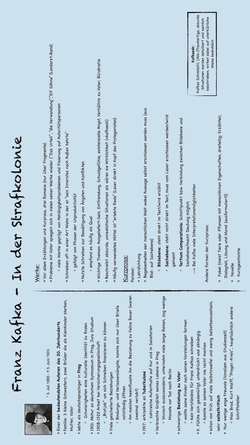 Werke des Deutsch-LK's: Themen und Bezüge im Überblick
Franz Kafka: In der Strafkolonie
Gattung: Epik
Literaturepoche: Literatur des Express