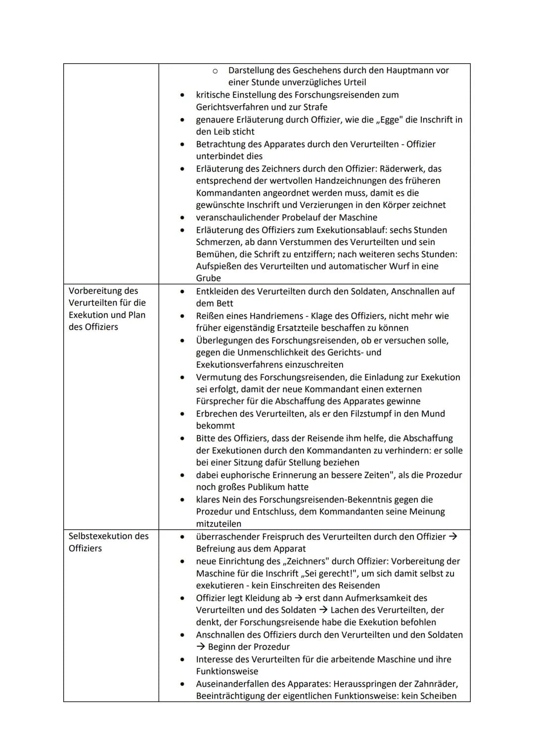 Werke des Deutsch-LK's: Themen und Bezüge im Überblick
Franz Kafka: In der Strafkolonie
Gattung: Epik
Literaturepoche: Literatur des Express
