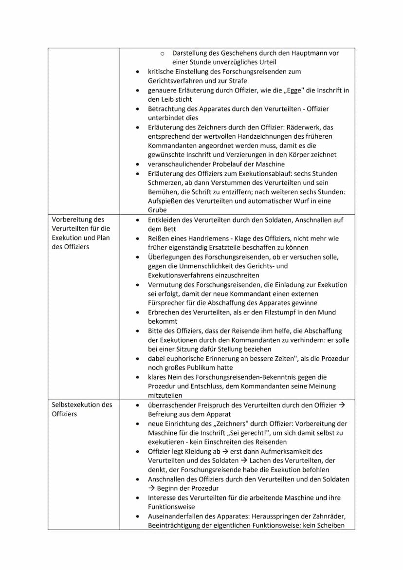 Werke des Deutsch-LK's: Themen und Bezüge im Überblick
Franz Kafka: In der Strafkolonie
Gattung: Epik
Literaturepoche: Literatur des Express