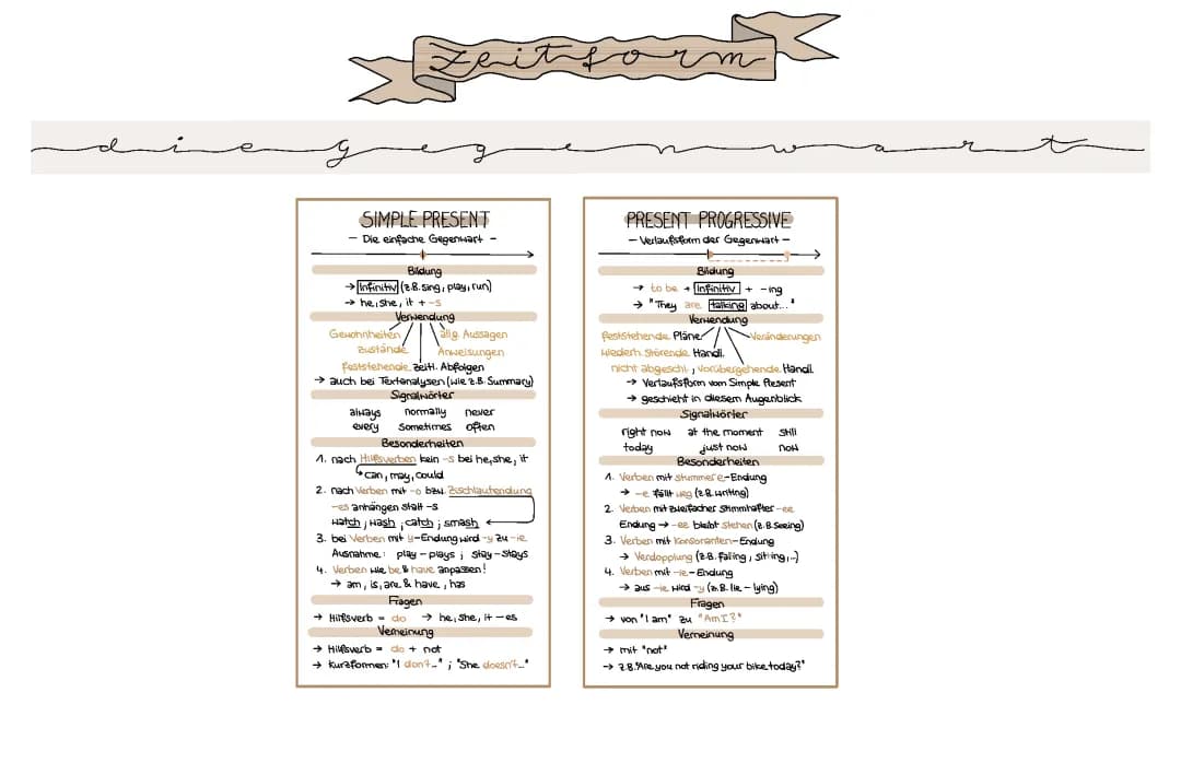 Tenses
