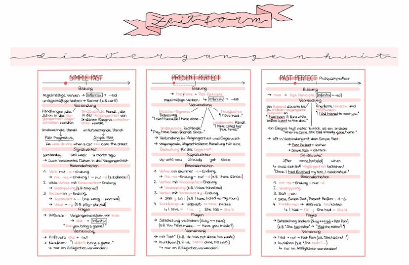SIMPLE PRESENT
Die einfache Gegenwart -
Bildung
→Infinitiv (2.B. Sing, play, run)
→he, she, it +-S
Verwendung
Gewohnheiten
allg. Aussagen
zu