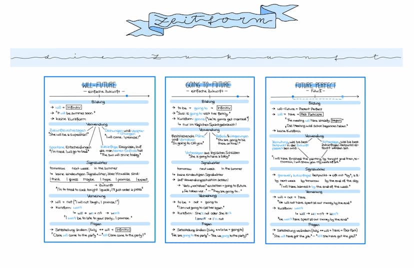 SIMPLE PRESENT
Die einfache Gegenwart -
Bildung
→Infinitiv (2.B. Sing, play, run)
→he, she, it +-S
Verwendung
Gewohnheiten
allg. Aussagen
zu
