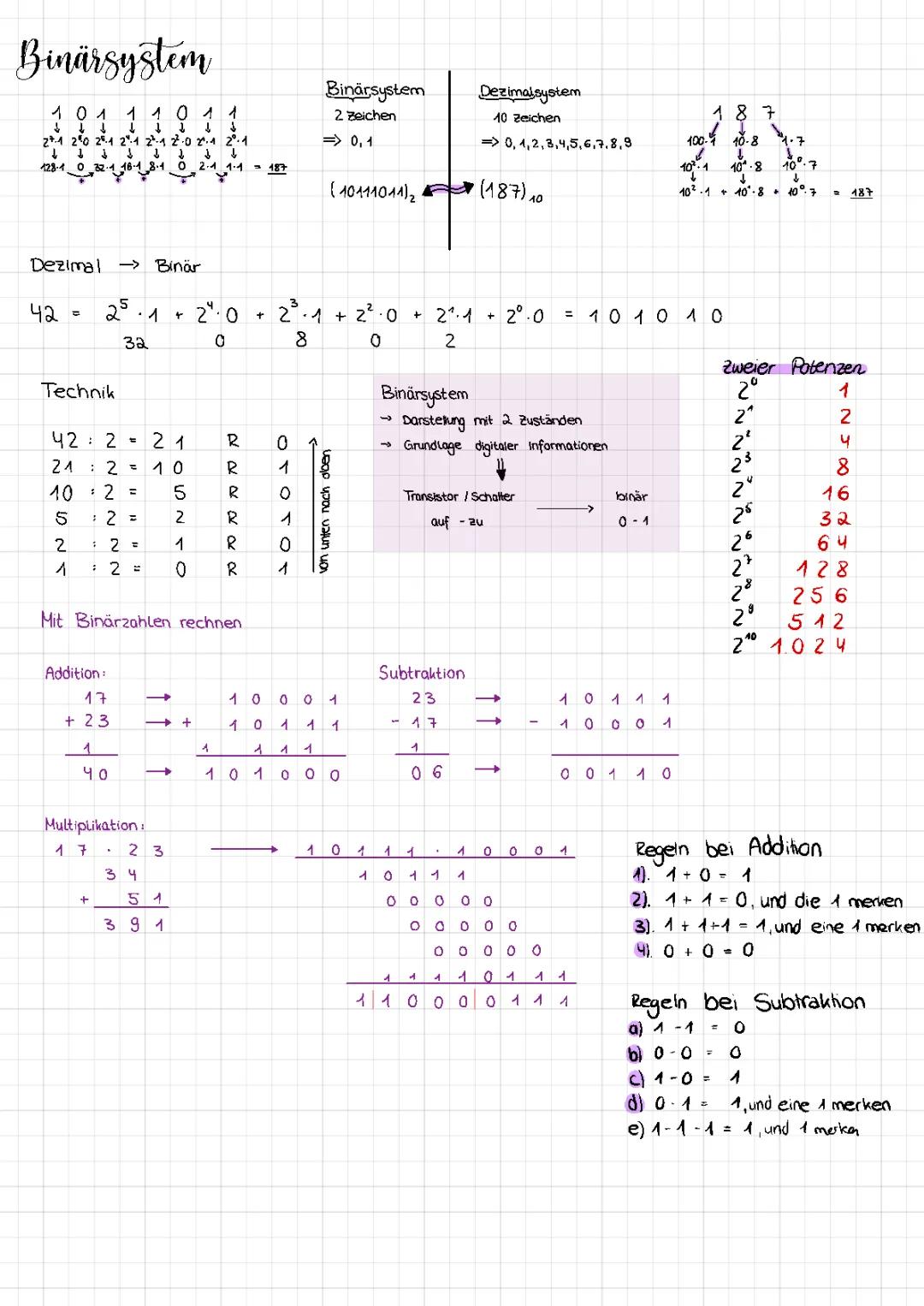 Binär-,Hexadezimalsytsem, Wahrheitstabelle, Java-Programme