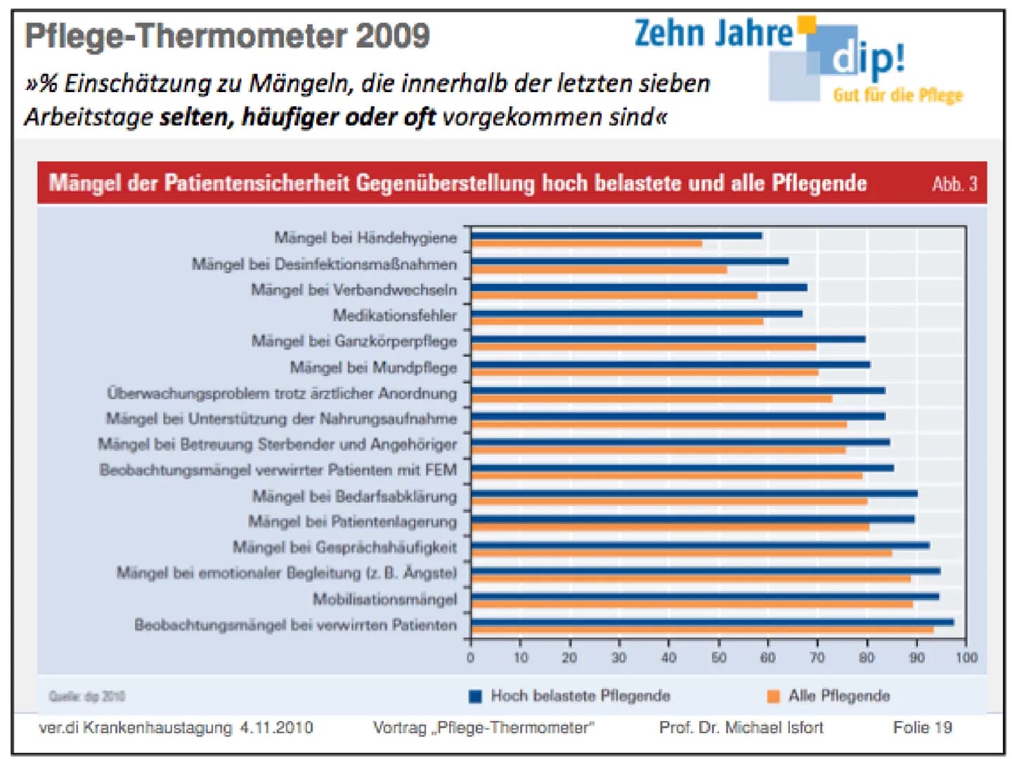 "Im Artikel 1 des Grundgesetzes
steht: ,,Die Würde des Menschen ist
unantastbar." Jetzt habe ich es in
einem Jahr […] erlebt, dass diese
Wür