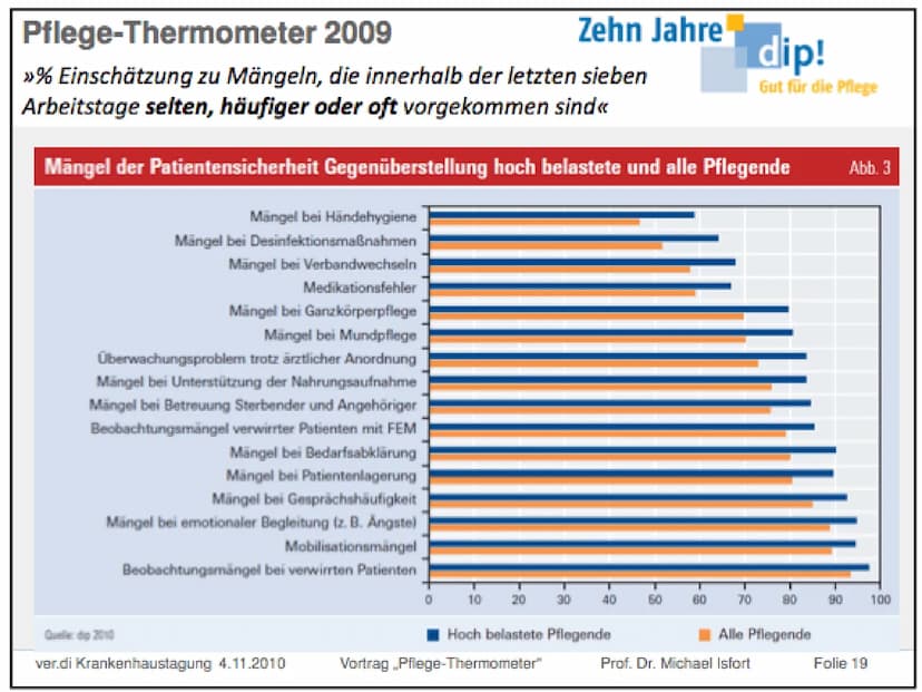 "Im Artikel 1 des Grundgesetzes
steht: ,,Die Würde des Menschen ist
unantastbar." Jetzt habe ich es in
einem Jahr […] erlebt, dass diese
Wür