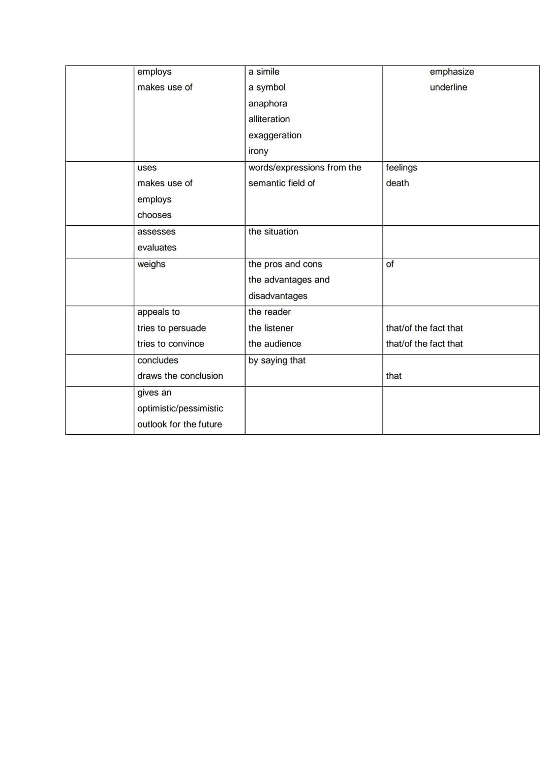 vocabulary for text analysis
Verbs and phrases you can use in your analysis
at the beginning/ the end of the story
in the first/second/third