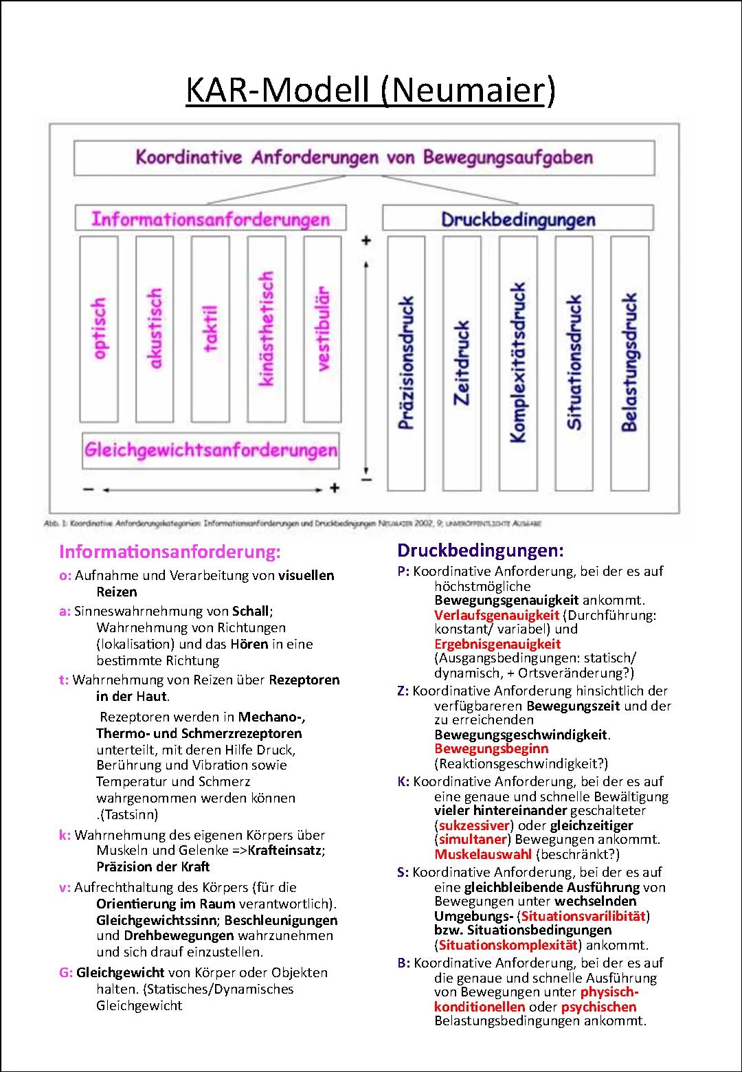 Das KAR-Modell: Einfach erklärt mit Beispielen aus dem Sport