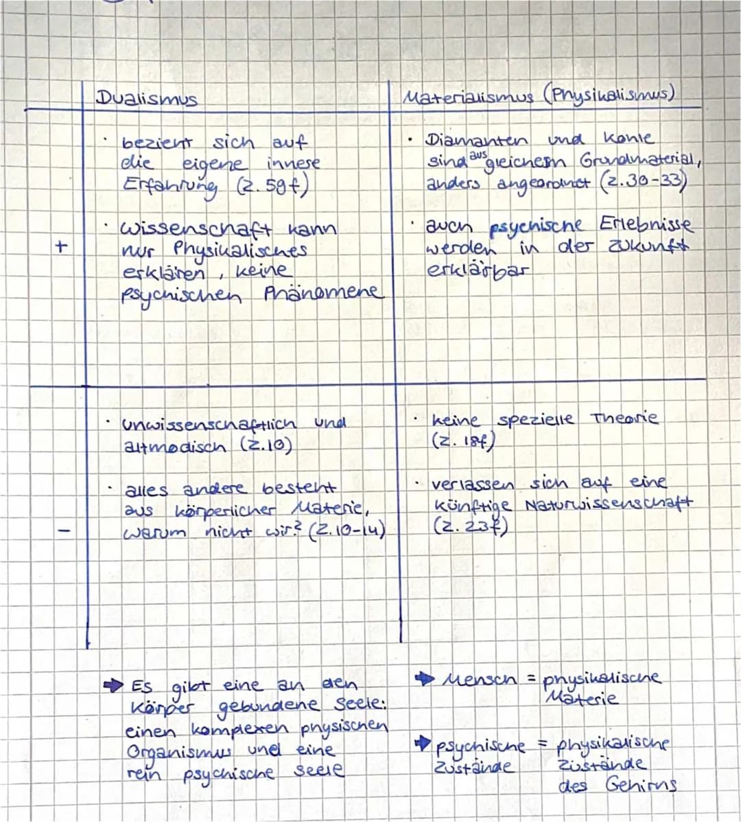 Materialismus & Dualismus Philosophie einfach erklärt - Körper und Geist, Beispiele & mehr