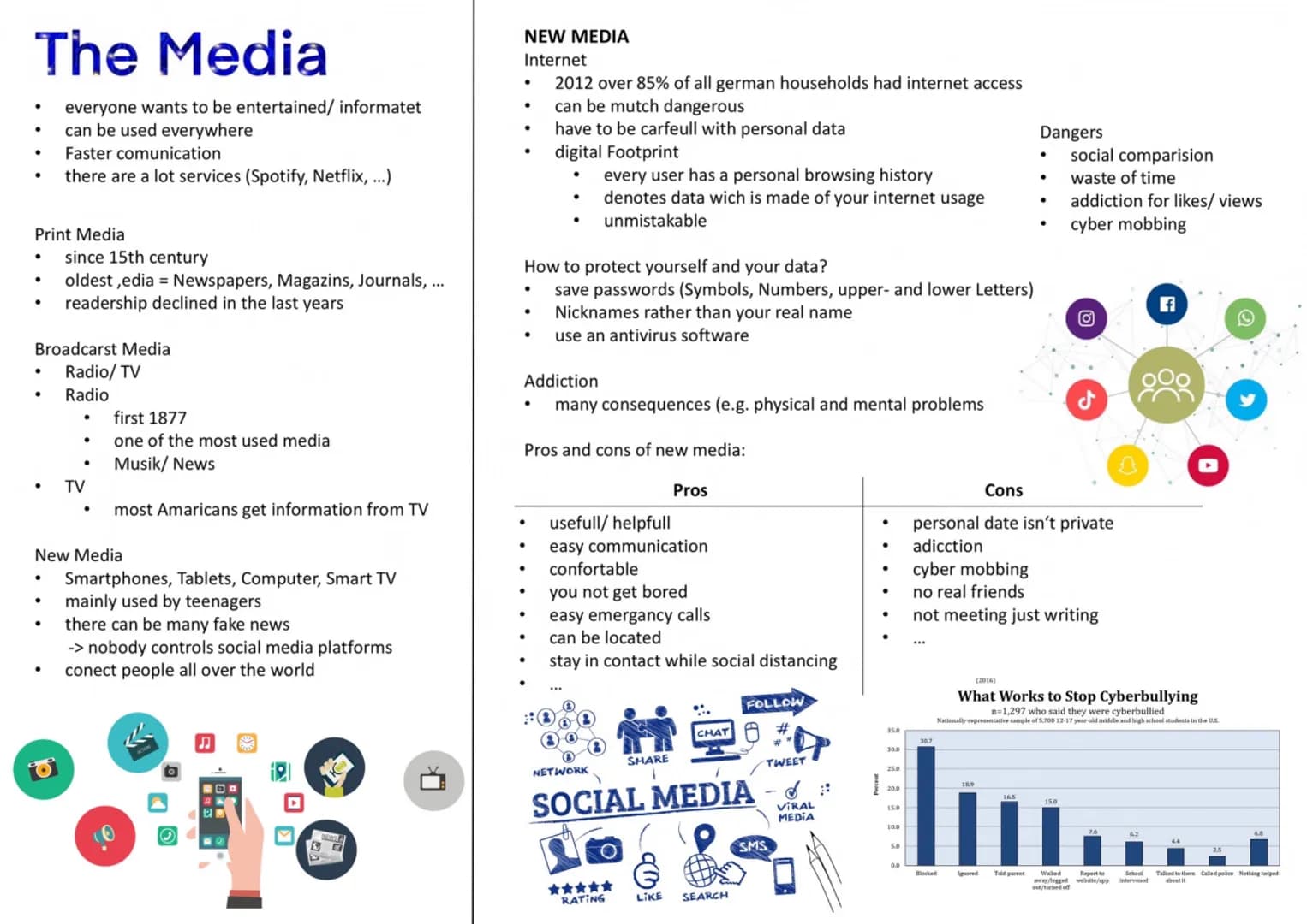 The Media
everyone wants to be entertained/ informatet
can be used everywhere
Faster comunication
there are a lot services (Spotify, Netflix