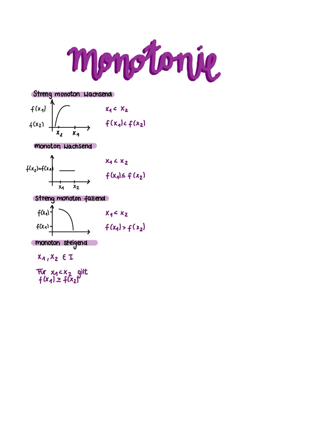 monotonie
Streng monoton Wachsend
f(x₁)
f(x2)
X₂ X₁
monoton wachsend
f(x₂)=f(x₁)
Хас Х2
f(x) f(x₂1
monoton steigend
X₁, X₂ € I
Für x₁<x₂ gil