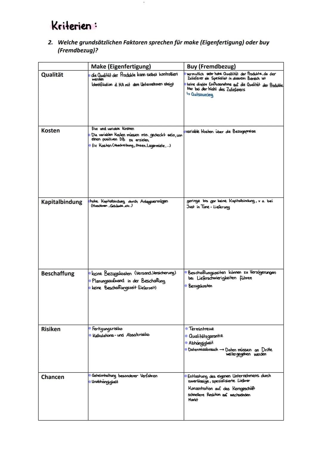 deckung
Was ist der Deckungsbeitrag und was sagt er aus?
Die Db-Rechnung ist Teil der Teilkostenrechnung und ermittelt den Deckungsbeitrag. 