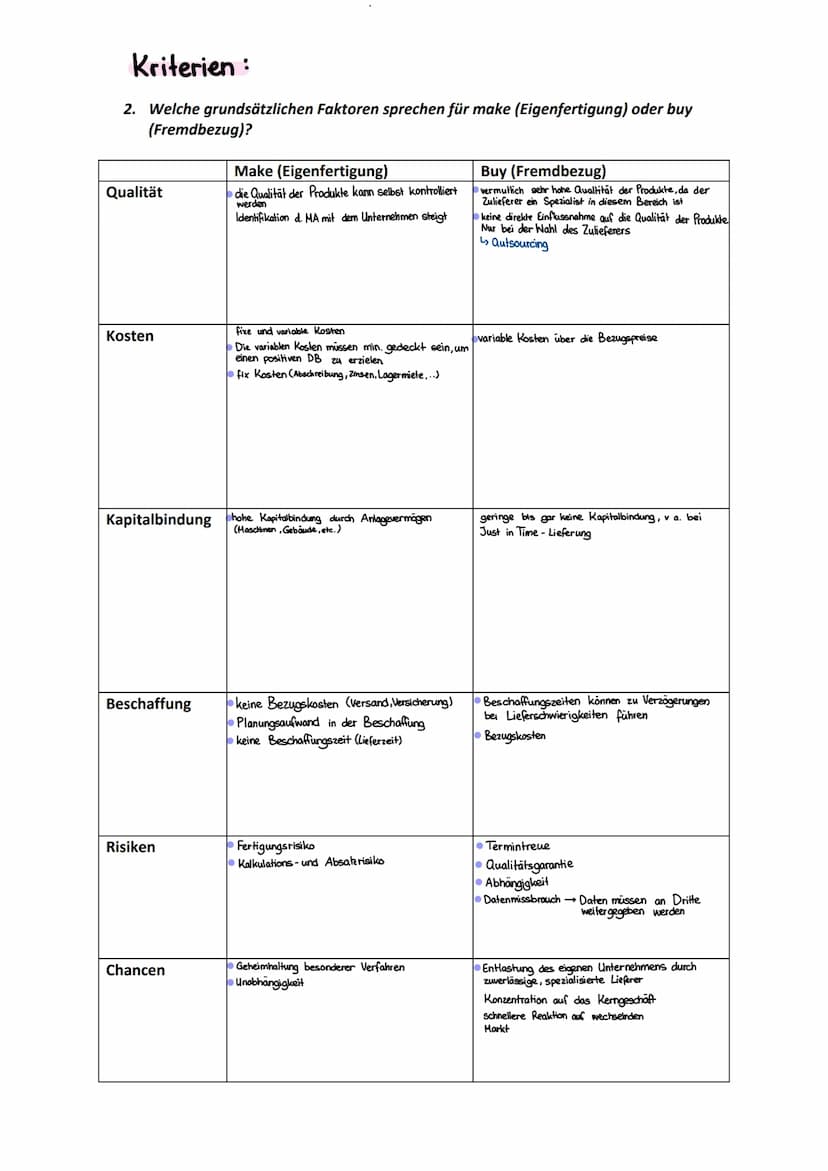 deckung
Was ist der Deckungsbeitrag und was sagt er aus?
Die Db-Rechnung ist Teil der Teilkostenrechnung und ermittelt den Deckungsbeitrag. 