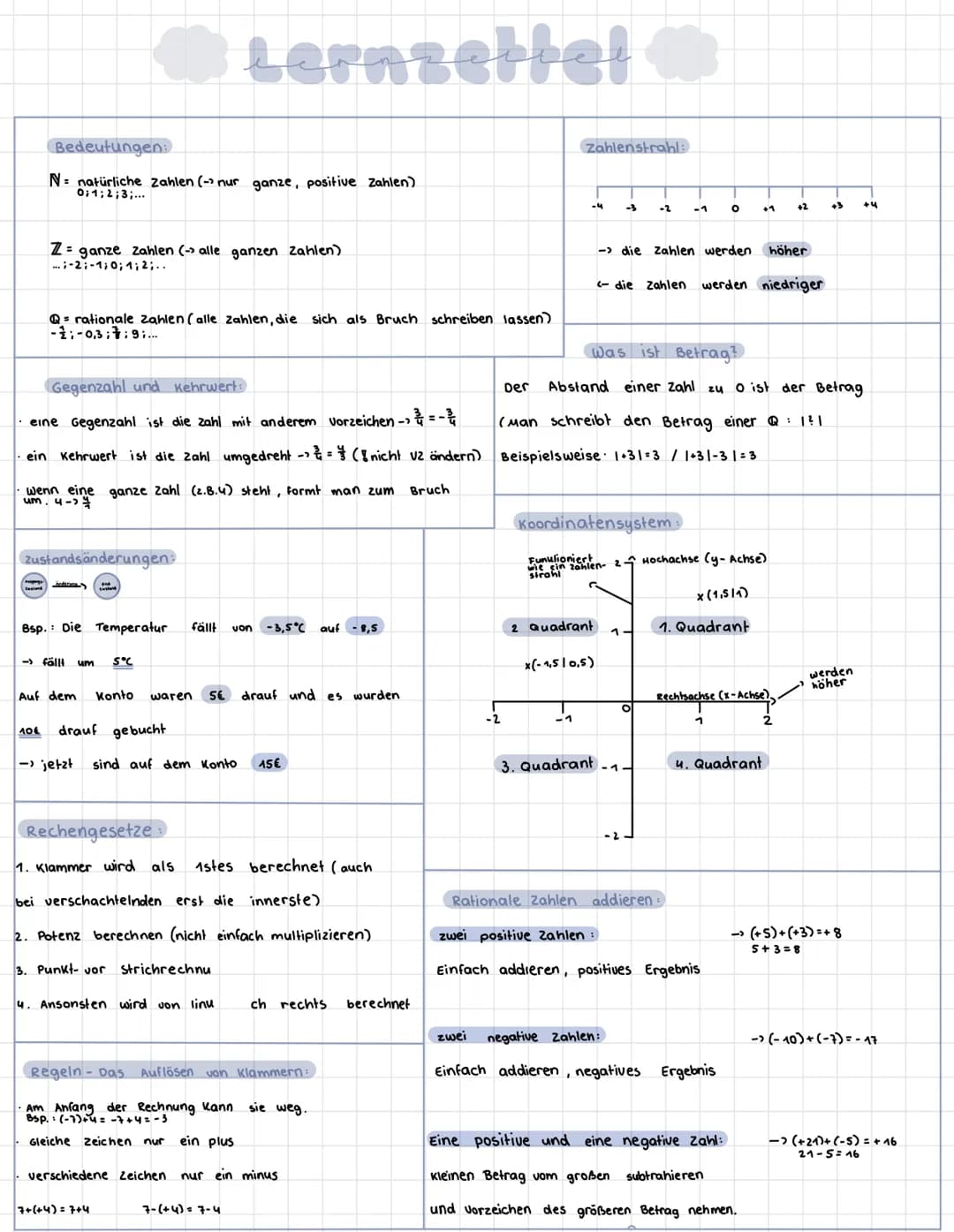 Bedeutungen:
N natürliche Zahlen (-> nur ganze, positive Zahlen)
0;1;2;3;...
Z=
ganze Zahlen (→ alle ganzen Zahlen).
..:-2;-1; 0; 1; 2;..
Q 