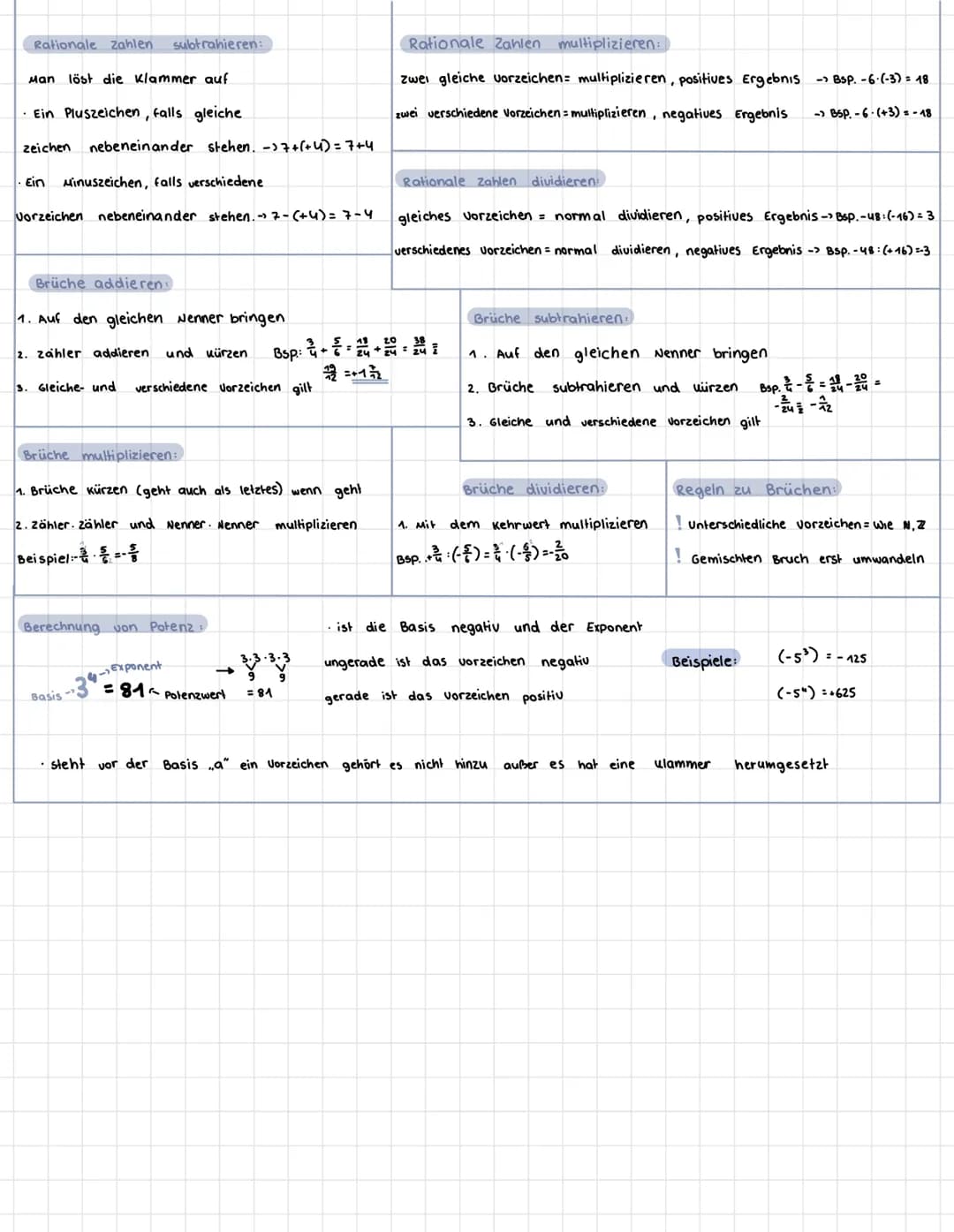 Bedeutungen:
N natürliche Zahlen (-> nur ganze, positive Zahlen)
0;1;2;3;...
Z=
ganze Zahlen (→ alle ganzen Zahlen).
..:-2;-1; 0; 1; 2;..
Q 