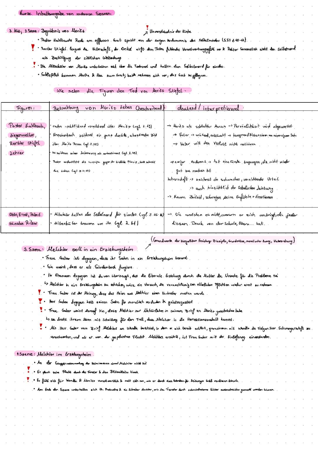 Szenenanalyse von "Frühlingserwachen" - Charaktere, Zusammenfassungen und mehr