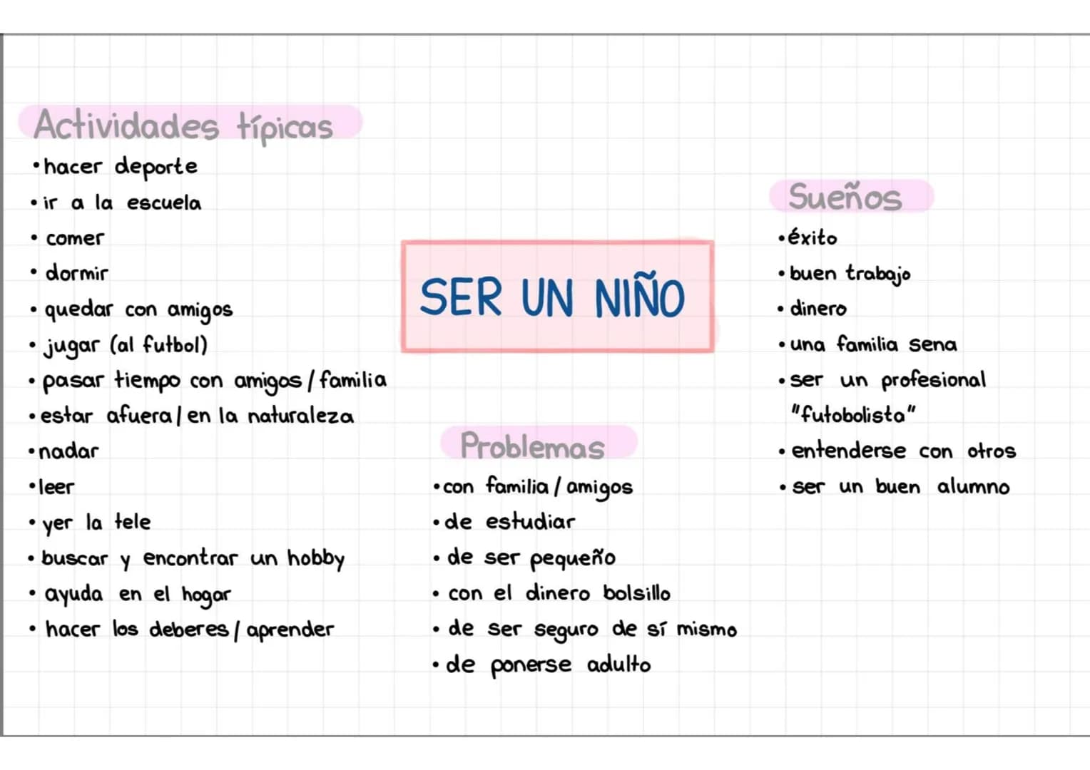 Actividades típicas
•hacer deporte
ir a la escuela
• comer
dormir
• quedar con amigos
• jugar (al futbol)
• pasar tiempo con amigos/ familia