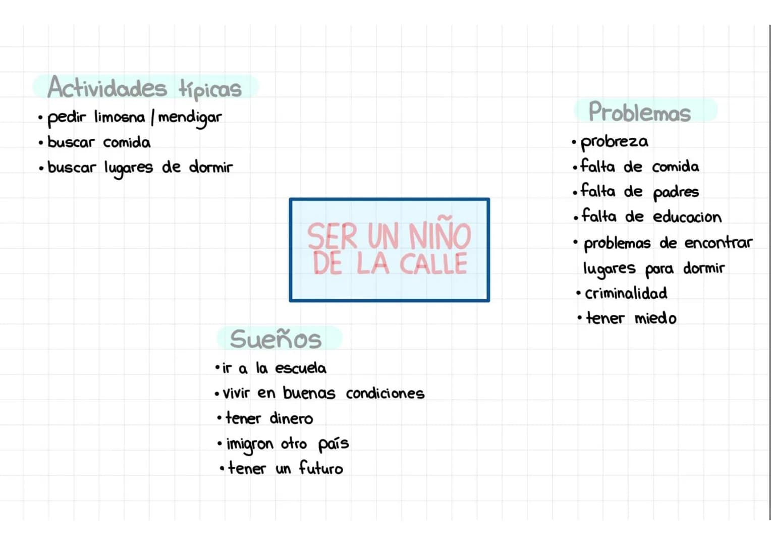 Actividades típicas
•hacer deporte
ir a la escuela
• comer
dormir
• quedar con amigos
• jugar (al futbol)
• pasar tiempo con amigos/ familia