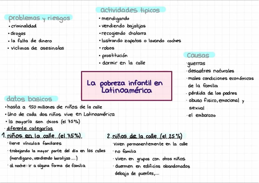 Actividades típicas
•hacer deporte
ir a la escuela
• comer
dormir
• quedar con amigos
• jugar (al futbol)
• pasar tiempo con amigos/ familia