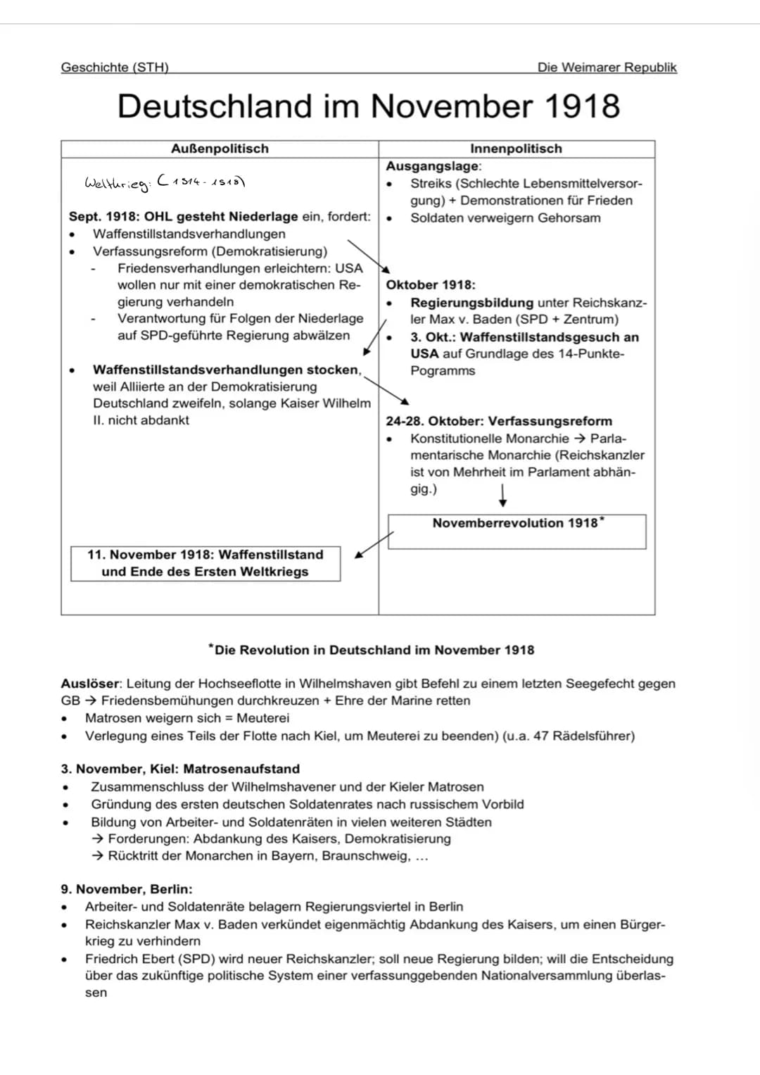 Geschichte (STH)
●
●
●
Deutschland im November 1918
Außenpolitisch
Weltkrieg: C 1314-1518)
Sept. 1918: OHL gesteht Niederlage ein, fordert:

