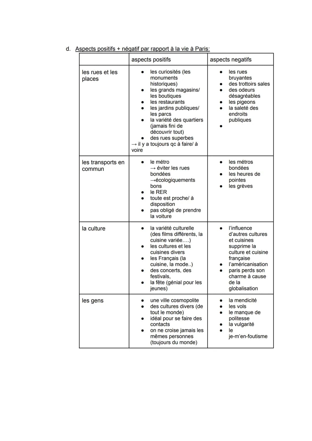 Abiturwiederholung Französisch: Paris - Immigration & Emigration
1. Paris:
a. Informations principales:
région: Ile-de-France (<<les Francil