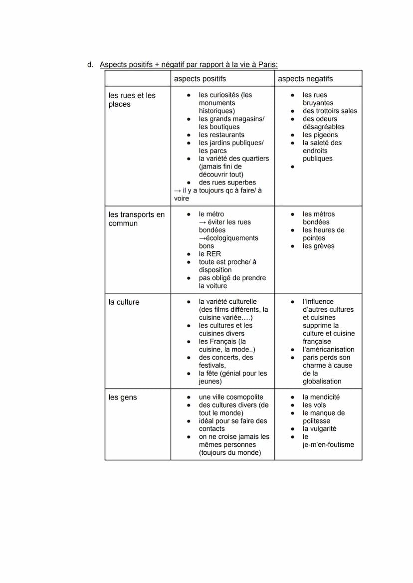 Abiturwiederholung Französisch: Paris - Immigration & Emigration
1. Paris:
a. Informations principales:
région: Ile-de-France (<<les Francil