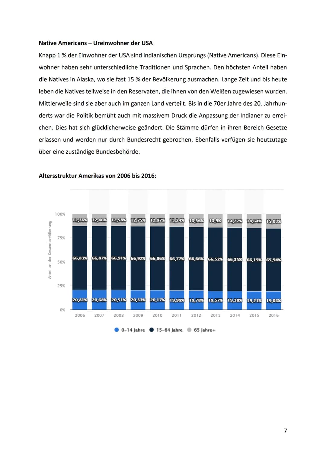 Angloamerikanischer Raum
1 Inhaltsverzeichnis
1 Allgemeine Informationen .....
2
1.1 Länder von Angloamerika:.....
Weltmacht Amerika
5
2.1 P