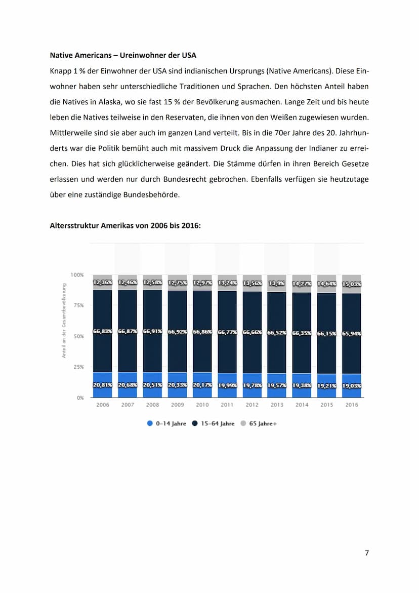 Angloamerikanischer Raum
1 Inhaltsverzeichnis
1 Allgemeine Informationen .....
2
1.1 Länder von Angloamerika:.....
Weltmacht Amerika
5
2.1 P