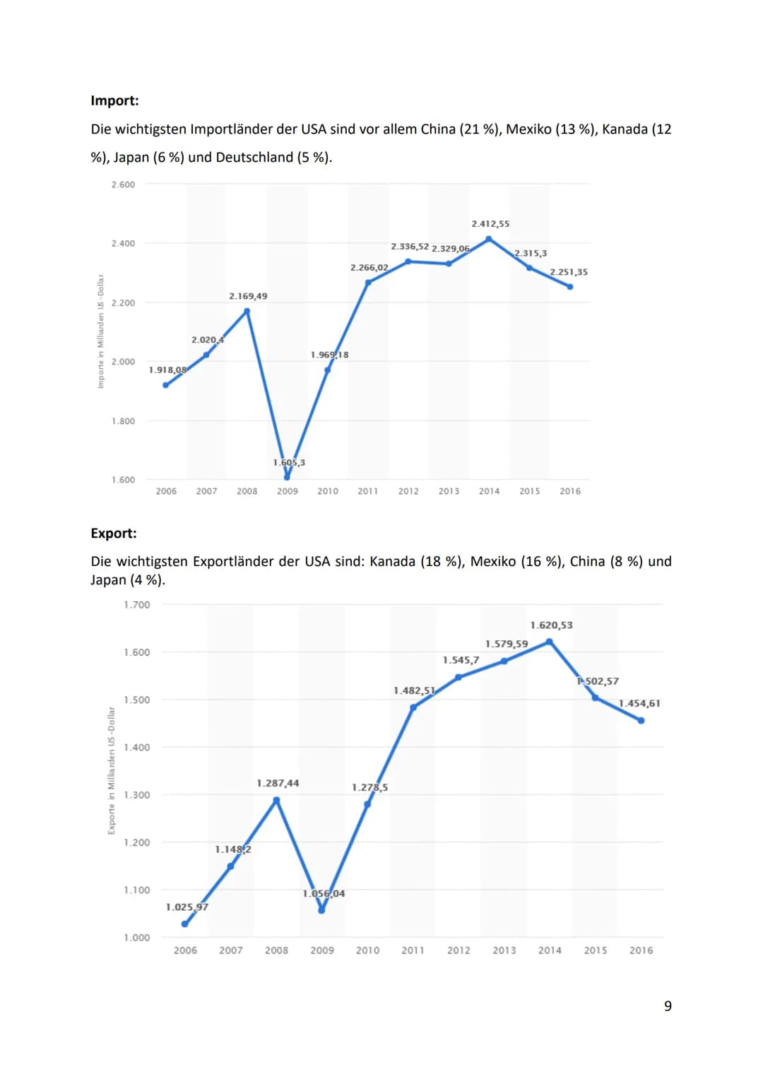 Angloamerikanischer Raum
1 Inhaltsverzeichnis
1 Allgemeine Informationen .....
2
1.1 Länder von Angloamerika:.....
Weltmacht Amerika
5
2.1 P