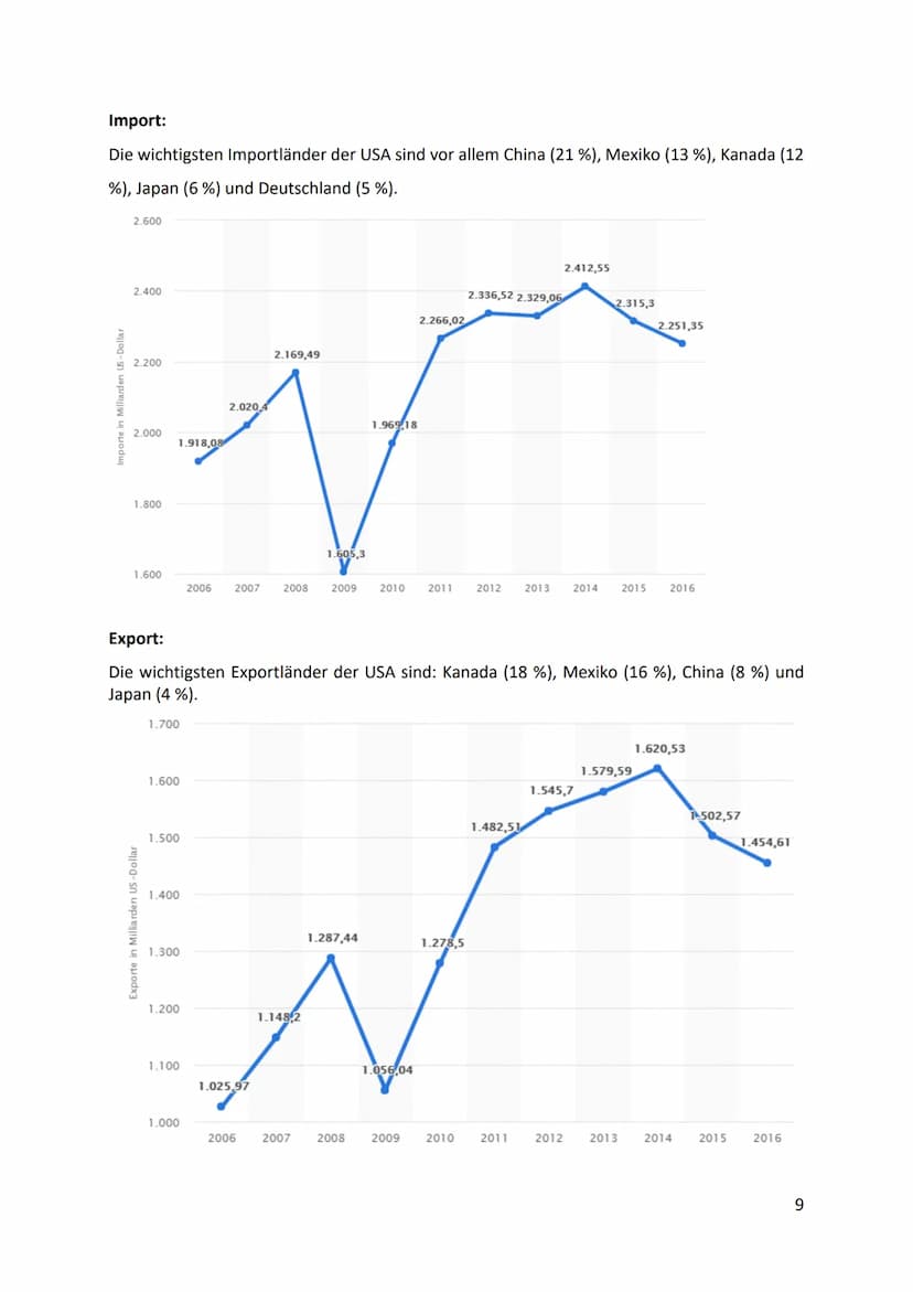 Angloamerikanischer Raum
1 Inhaltsverzeichnis
1 Allgemeine Informationen .....
2
1.1 Länder von Angloamerika:.....
Weltmacht Amerika
5
2.1 P