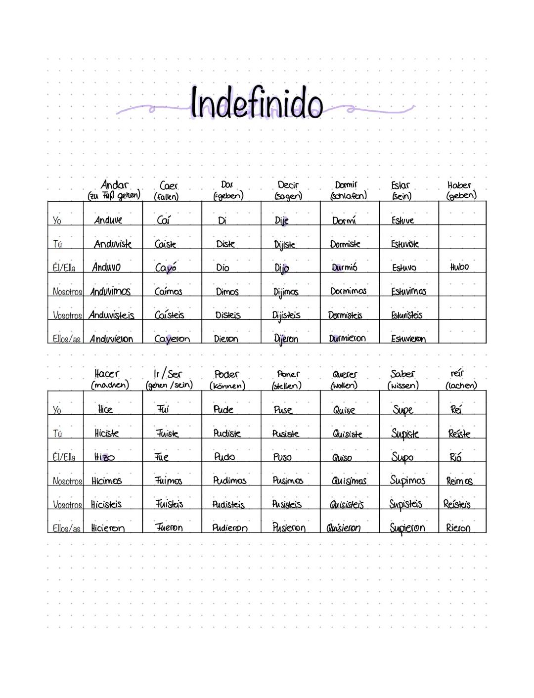Yo
Tú
Andar
(zu Fuß genen)
Yo
Tú
Anduve
Anduviste
Hacer
(machen)
Hice
Hiciste
Caer
(fallen)
Caí
ÉV/Ella
Hizo
Nosotros Hicimos
Vosotros Hicis