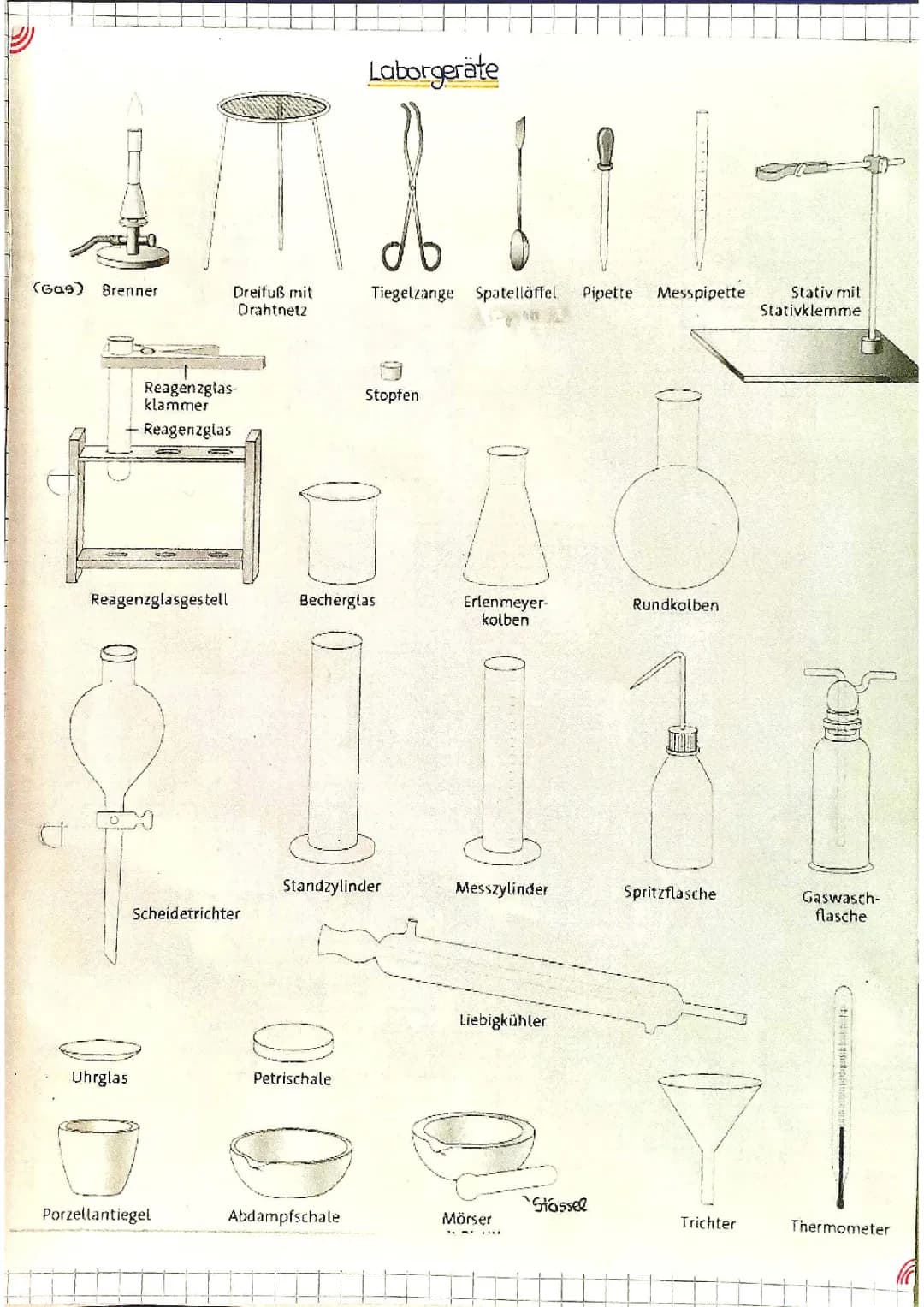 Laborgeräte Chemie - Was braucht man im Labor? | Klasse 5 bis 8 Arbeitsblatt PDF