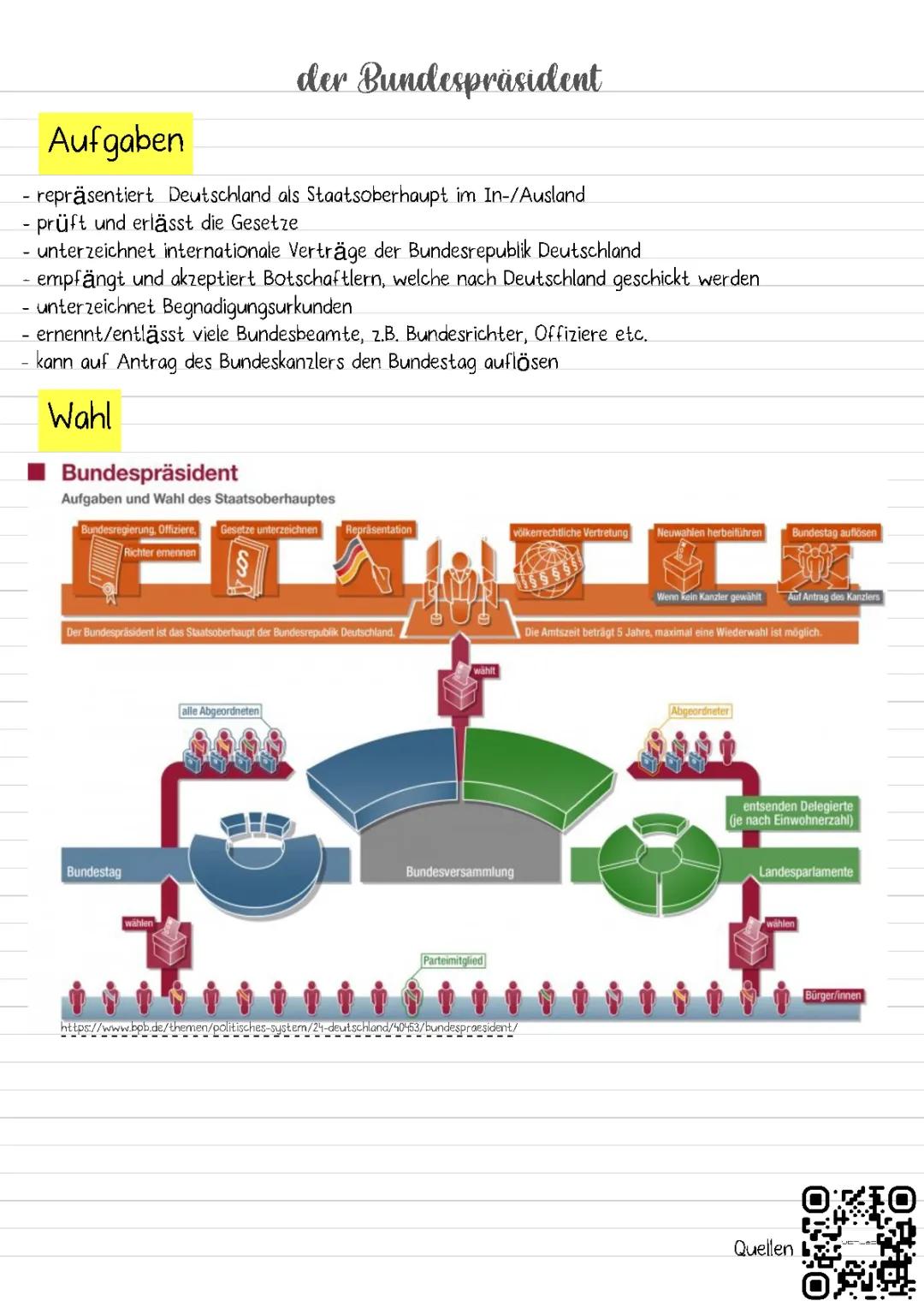 Bundespräsident Deutschland