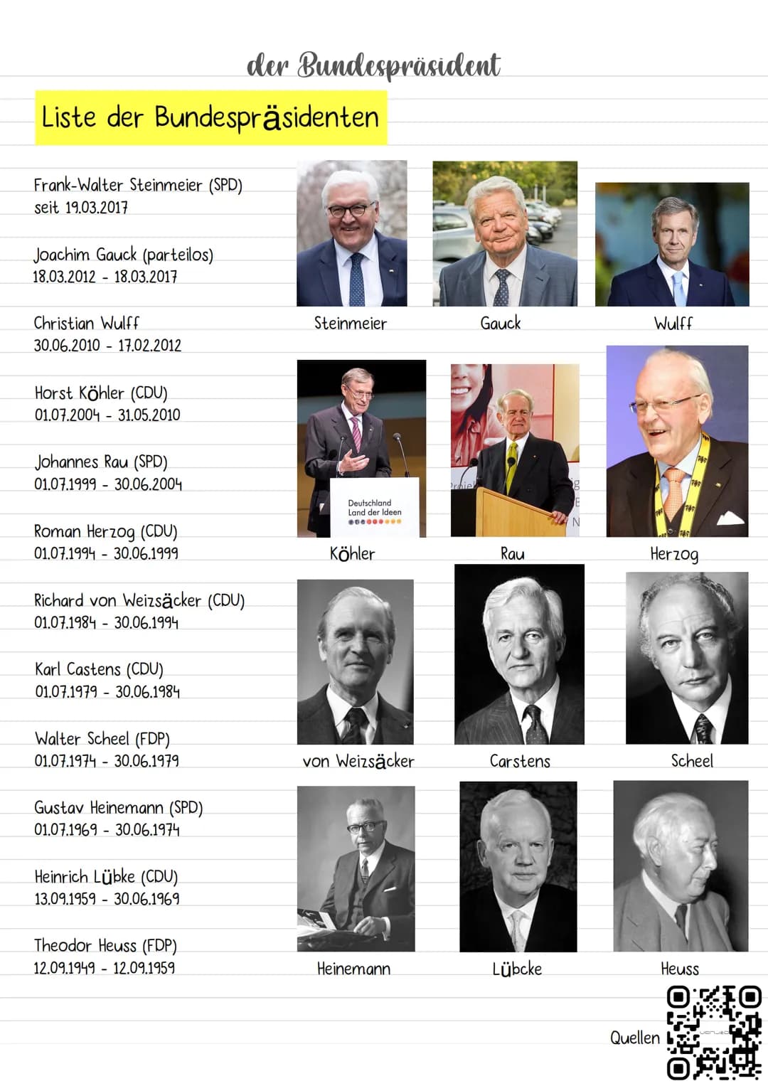 Bundespräsident Deutschland